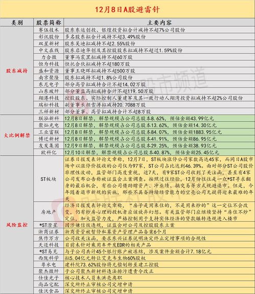 12月8日投資避雷針 4天暴漲44.86%后，這家公司稱未針對乘用車開發(fā)EDR相關(guān)產(chǎn)品