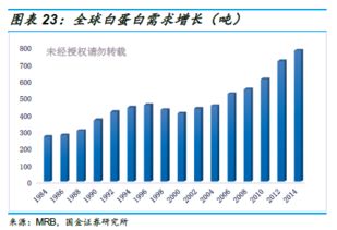 血制品行業(yè)深度 投資框架演變與未來趨勢分析