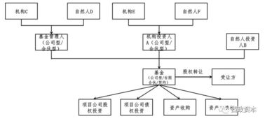 56號文后基金管理人、基金產(chǎn)品及投資人納稅分析及稅收籌劃更新