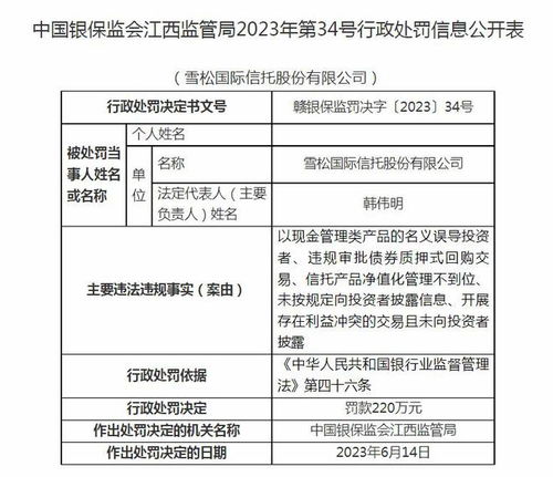 雪松國際信托被罰220萬 現金管理類產品誤導投資者的警示